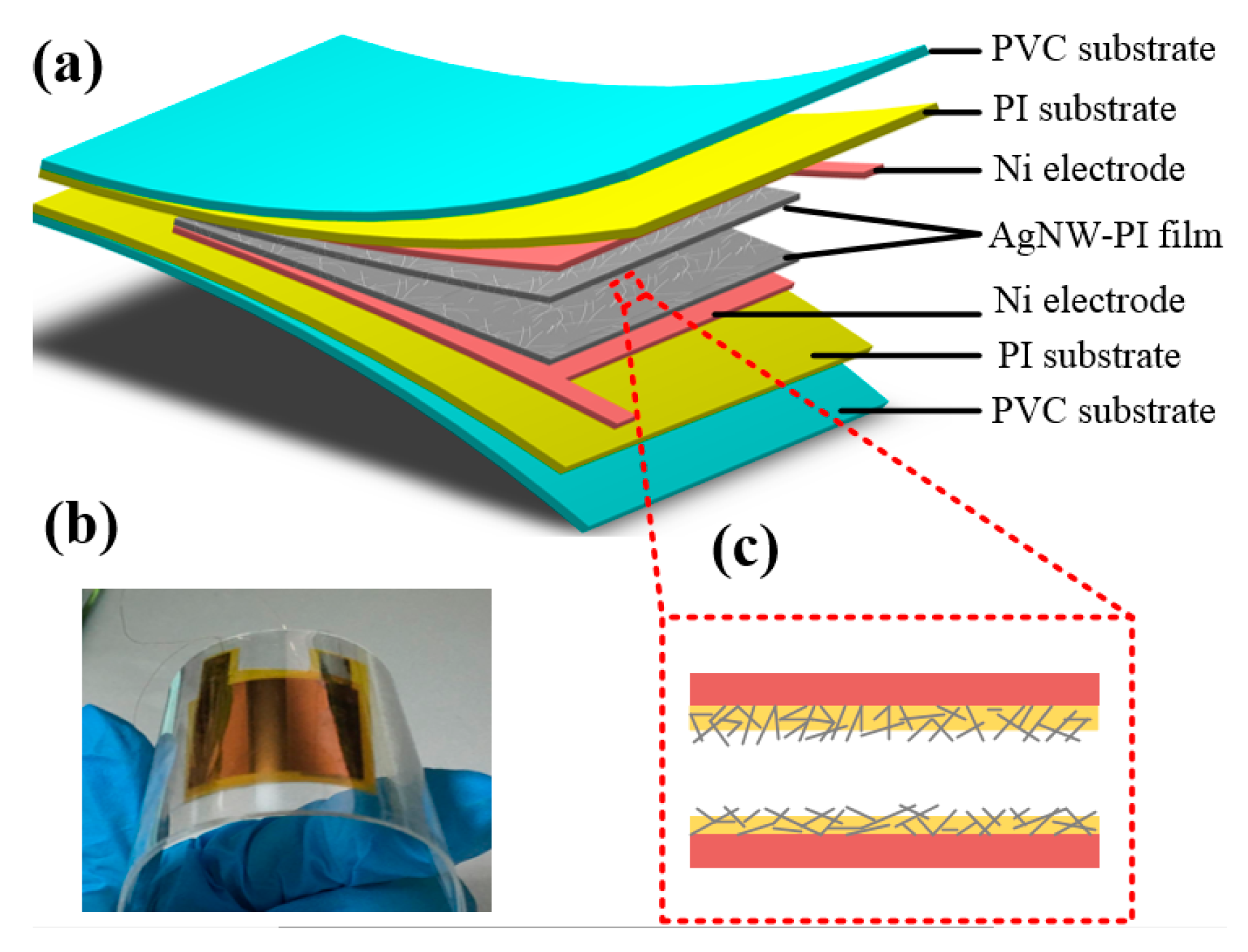 Comprimido pastel plan de ventas Micromachines | Free Full-Text | A High Sensitive Flexible Pressure Sensor  Designed by Silver Nanowires Embedded in Polyimide (AgNW-PI)