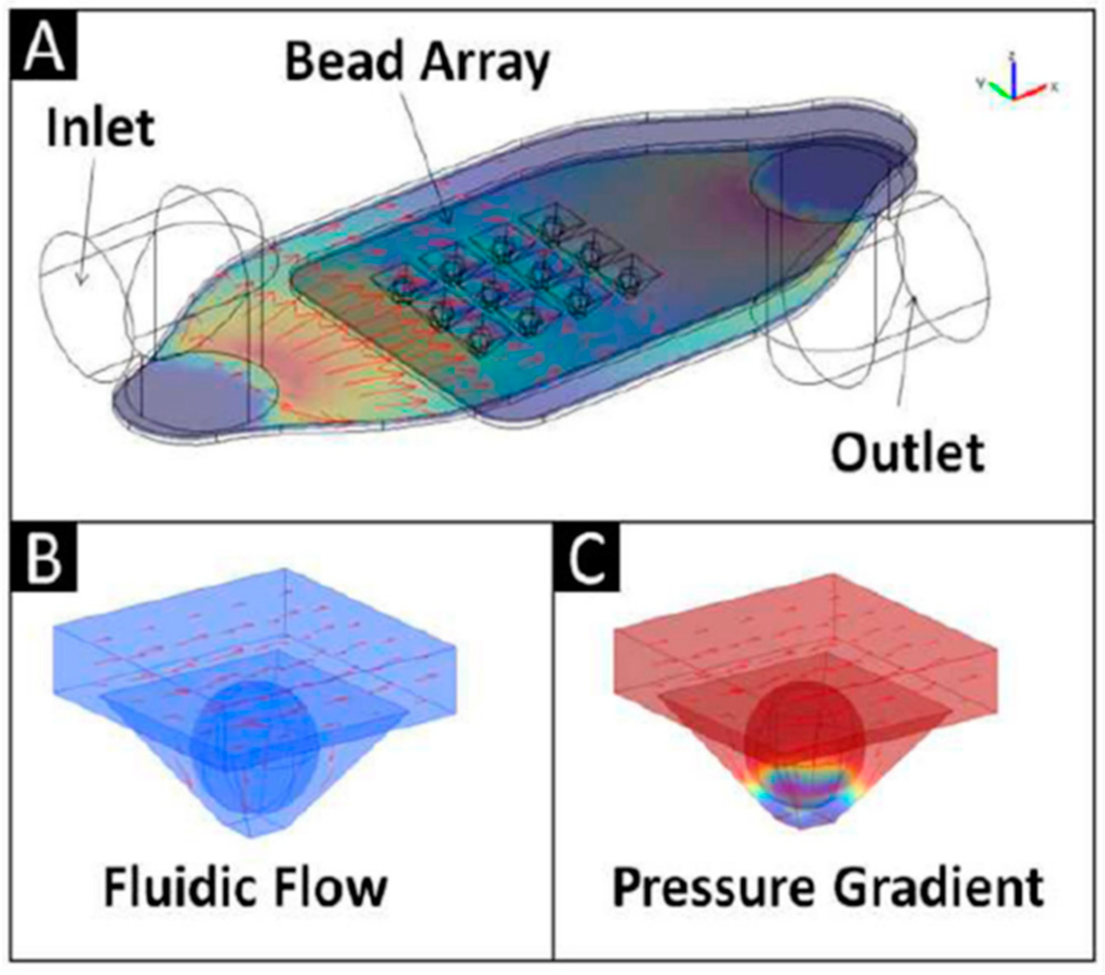 First pictures and impression of DiFluid Microbalance