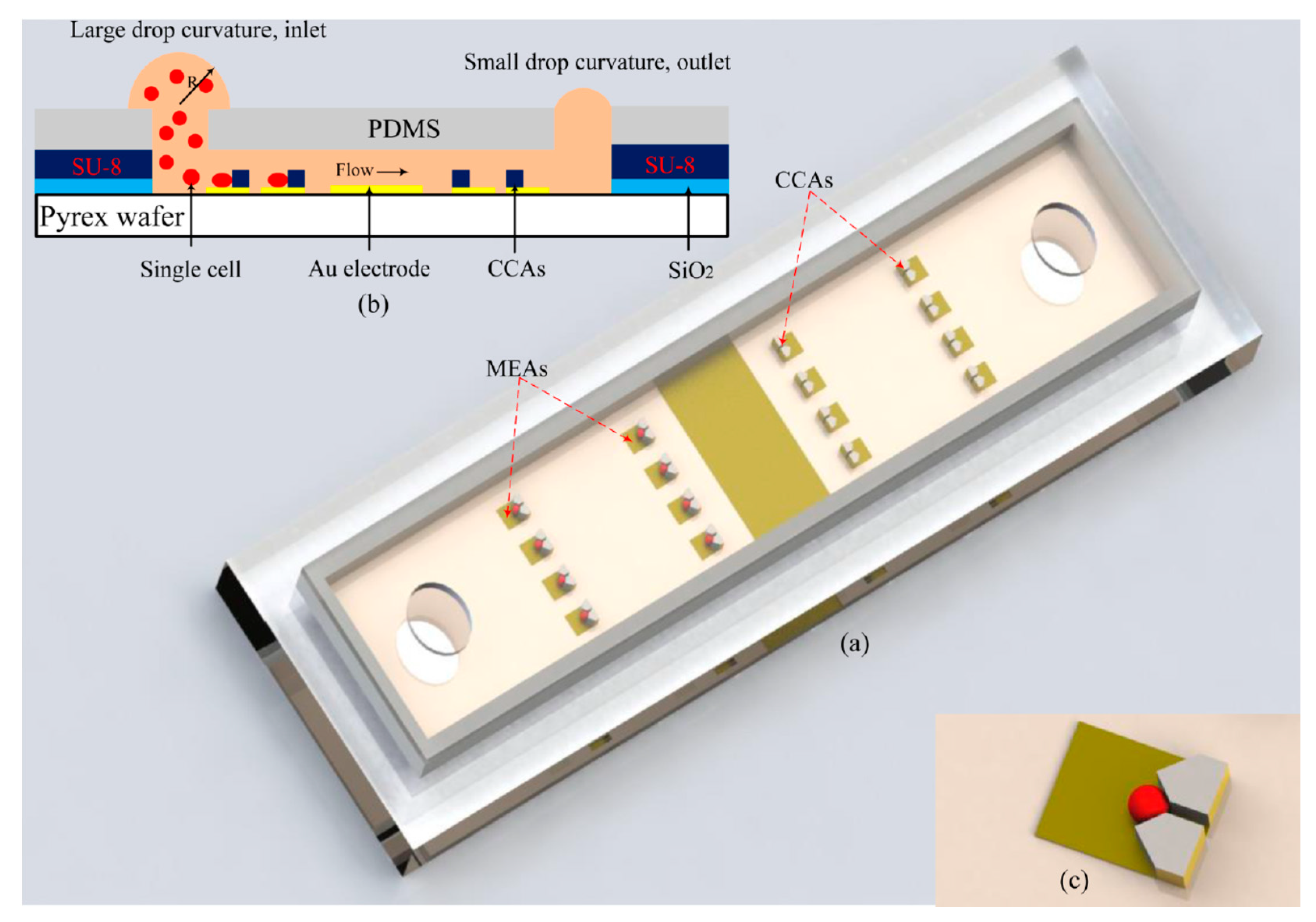 https://pub.mdpi-res.com/micromachines/micromachines-11-00590/article_deploy/html/images/micromachines-11-00590-g011.png?1592040260