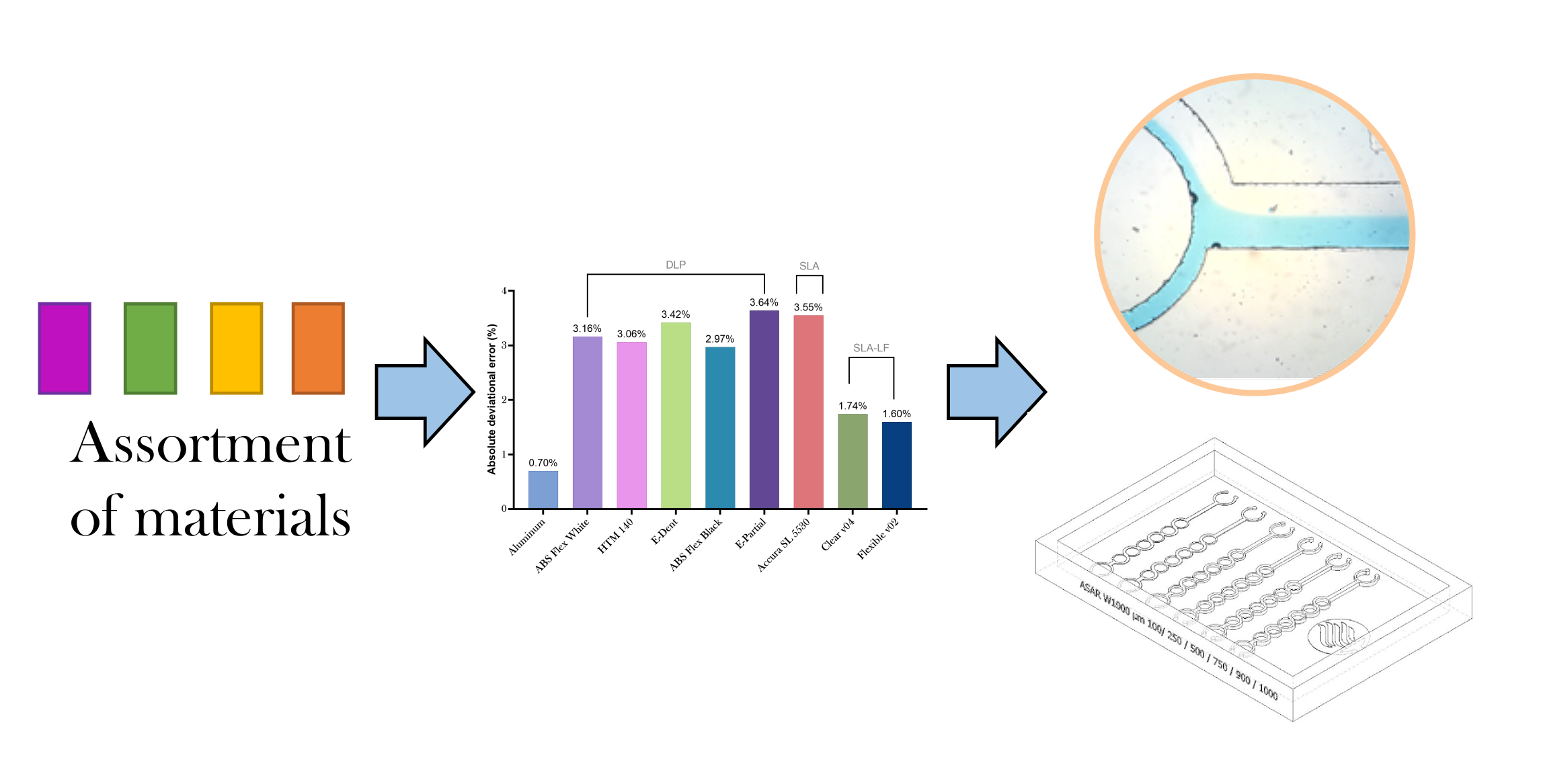 https://pub.mdpi-res.com/micromachines/micromachines-11-00970/article_deploy/html/images/micromachines-11-00970-ag.png?1603981538