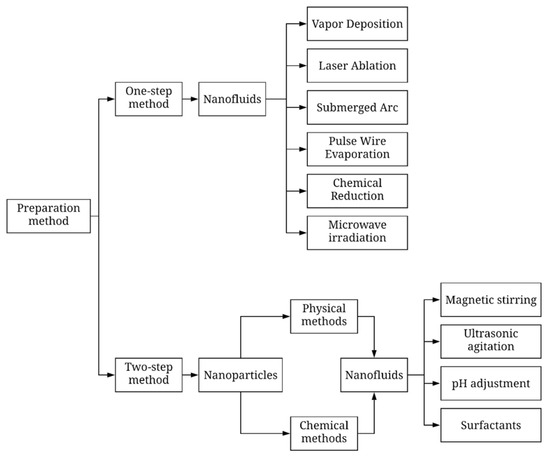 Micromachines | Free Full-Text | Recent Progress on Stability and ...