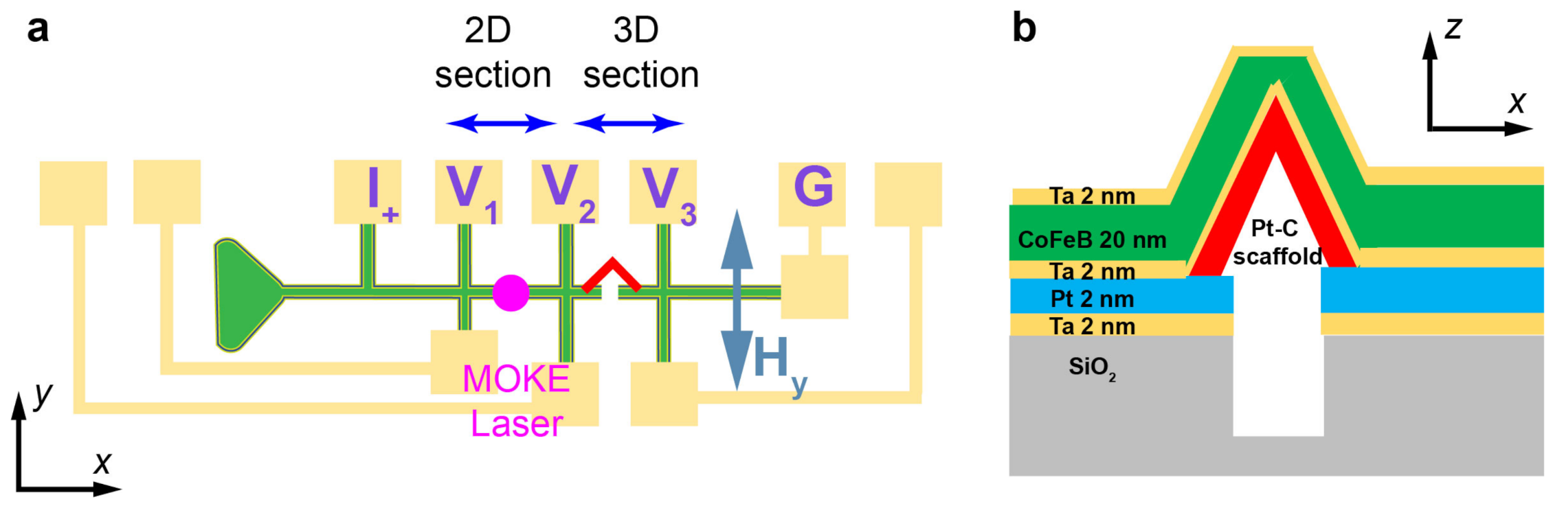 3D Lab Nano Network Transport Signature V5 Lecteurs multimédia - 3D