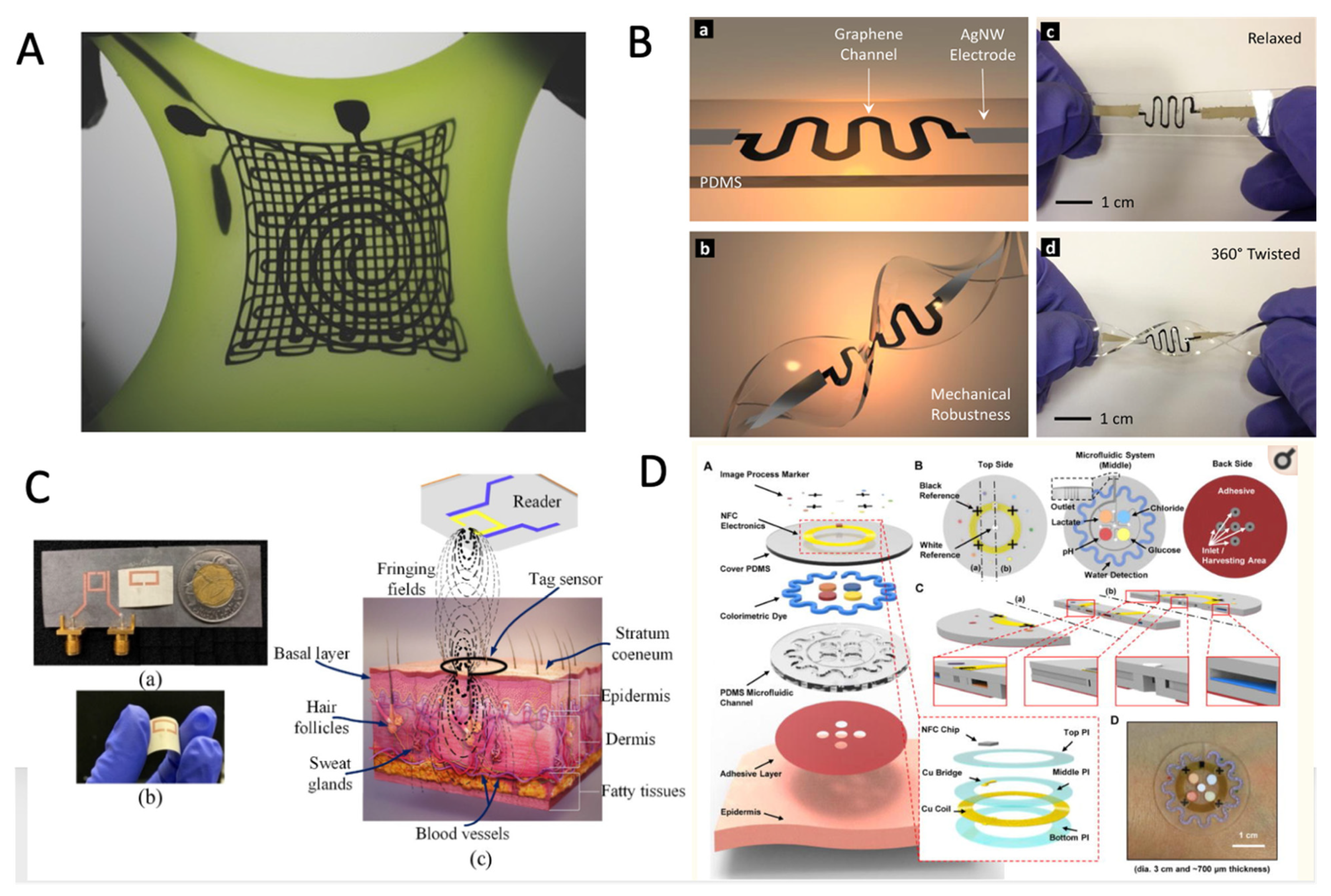Biofuel-powered soft electronic skin with multiplexed and wireless sensing  for human-machine interfaces