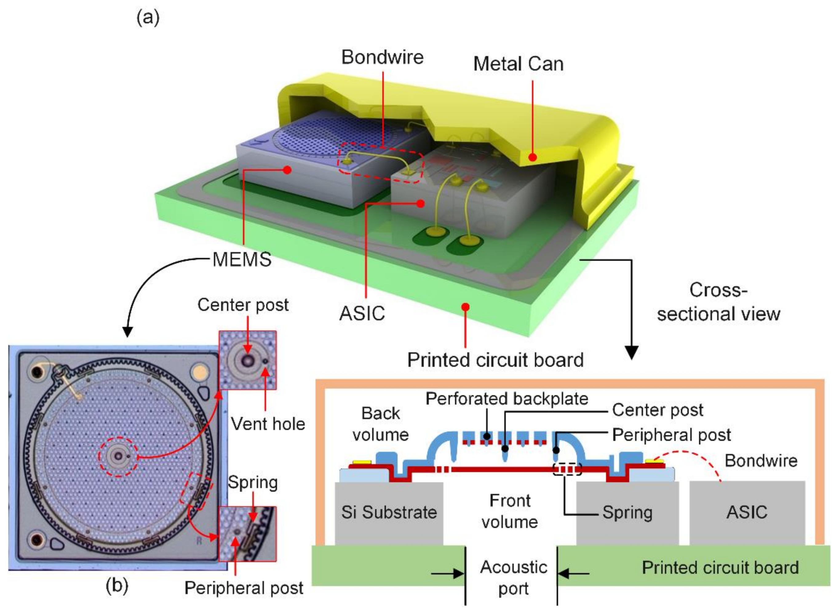 Micromachines | Free Full-Text | A Novel MEMS Capacitive Microphone Semiconstrained Diaphragm Supported with Center and Backplate Protrusions