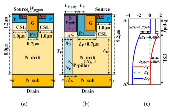 SiC Heterojunction Trench MOSFET with a Buried P-Type Pillar for the ...