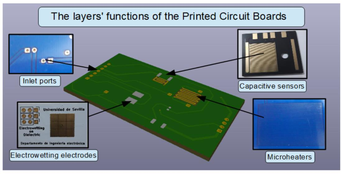 Temperature Display Circuits and Sensor Technology, Advanced PCB Design  Blog
