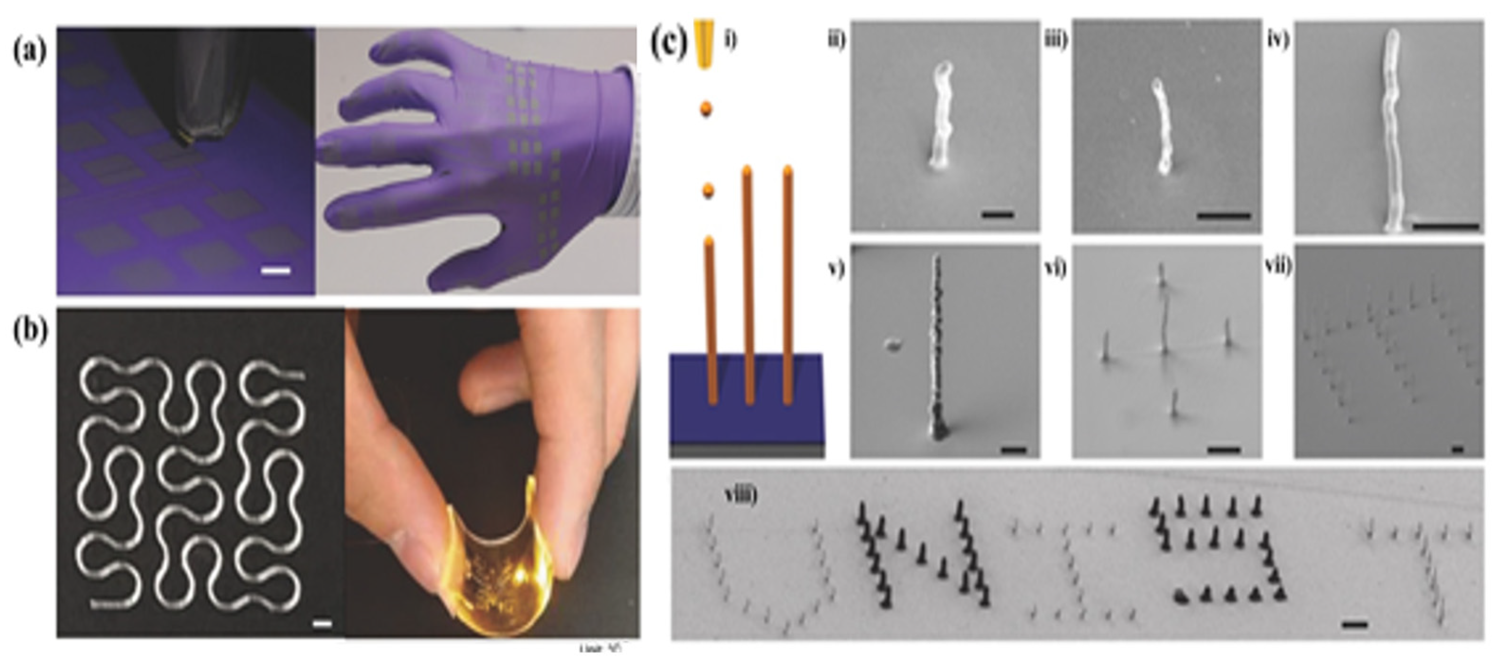 Multimodal Augmentation of Surfaces Using Conductive 3D Printing