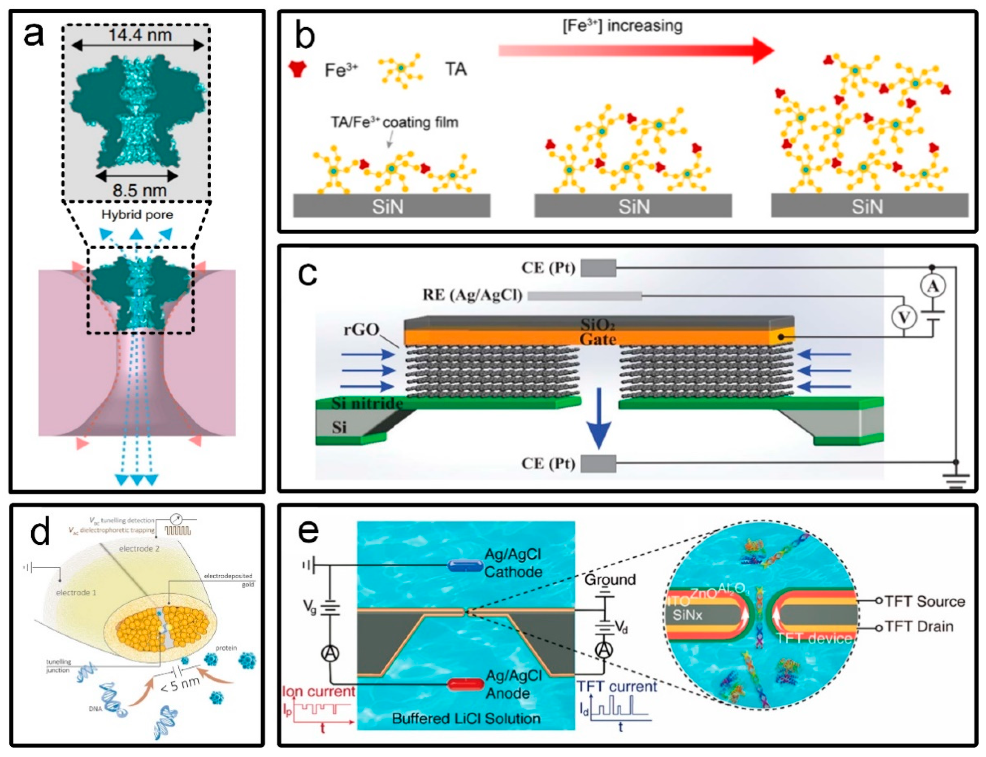 Tunable Pore Size from Sub-Nanometer to a Few Nanometers in Large-Area  Graphene Nanoporous Atomically Thin Membranes