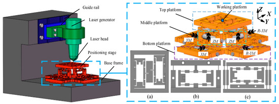 Motion and Load Analysis of the Flexible Platform Based on Noncontact ...