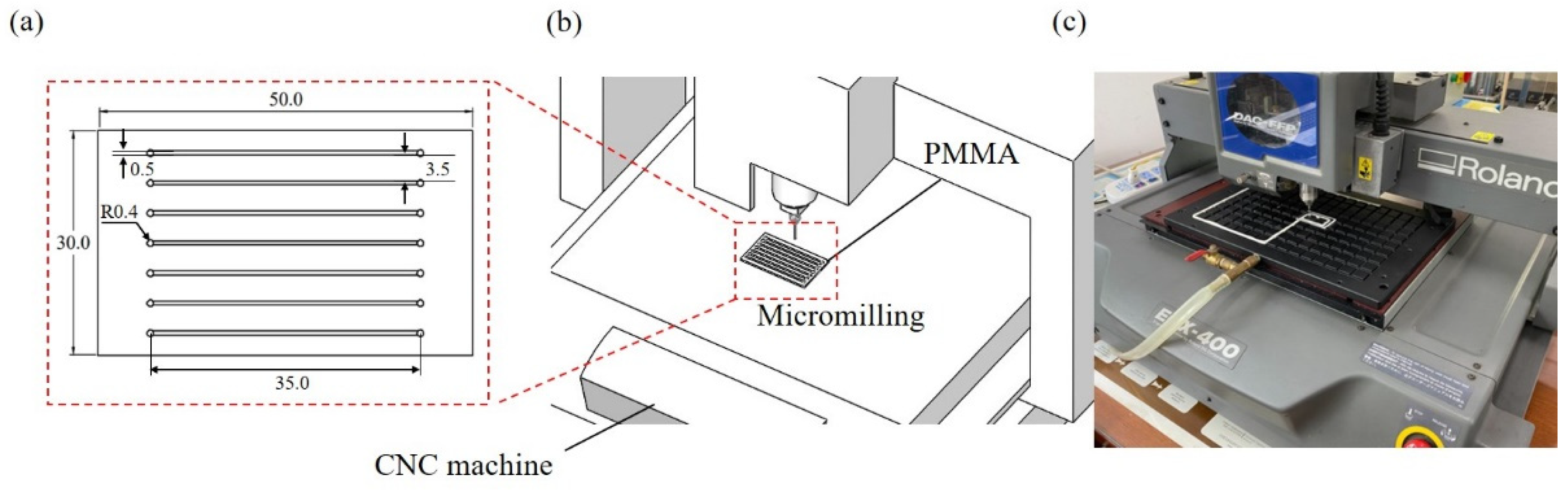 Micromachines | Free Full-Text | Microwave-Assisted Solvent