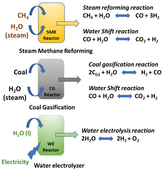 Potential‐Cycling Synthesis of Single Platinum Atoms for Efficient Hydrogen  Evolution in Neutral Media - Zhang - 2017 - Angewandte Chemie International  Edition - Wiley Online Library