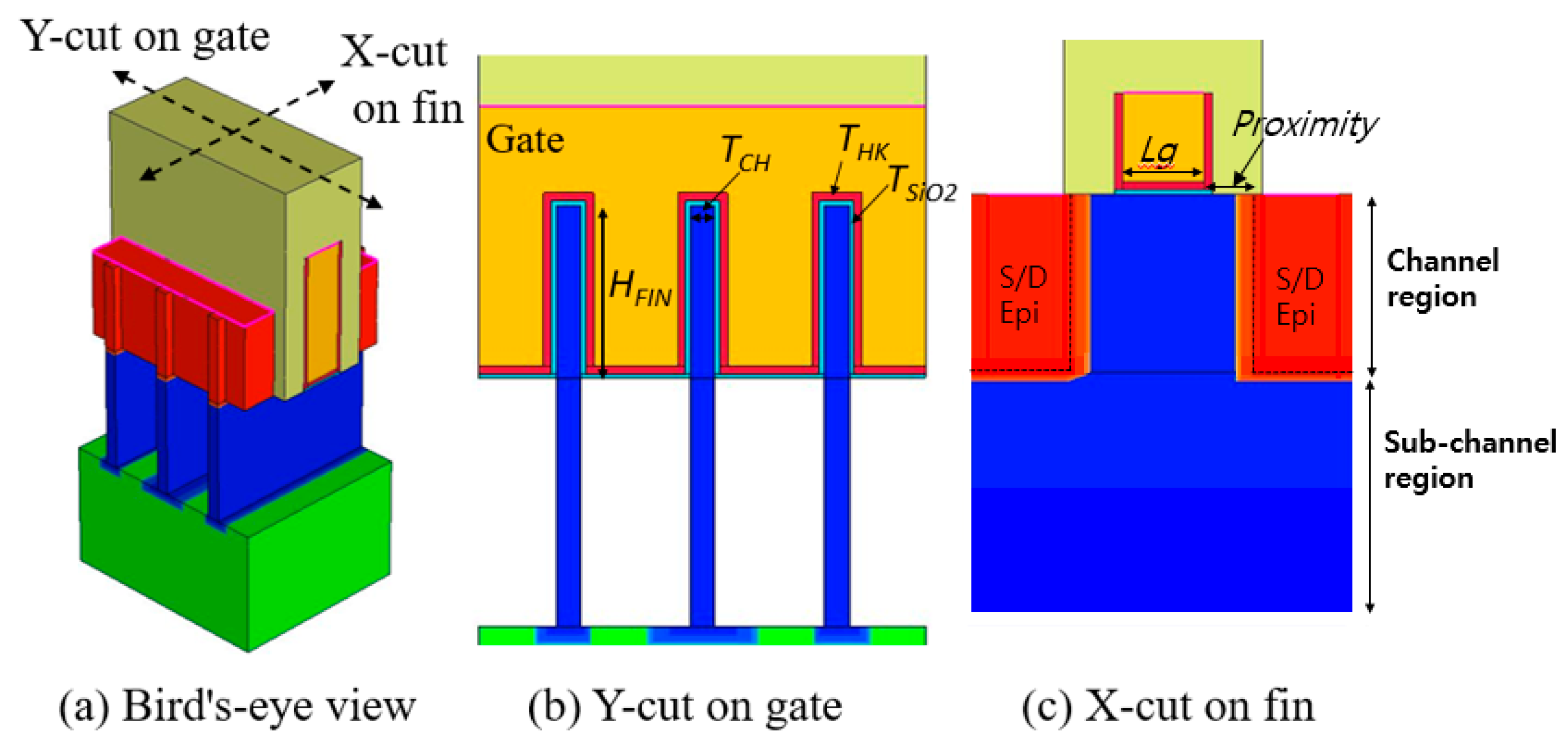 Vertical Gate All Around Device Architecture To Improve The Device Vertical Gate All Around Device Architecture To Improve The Device