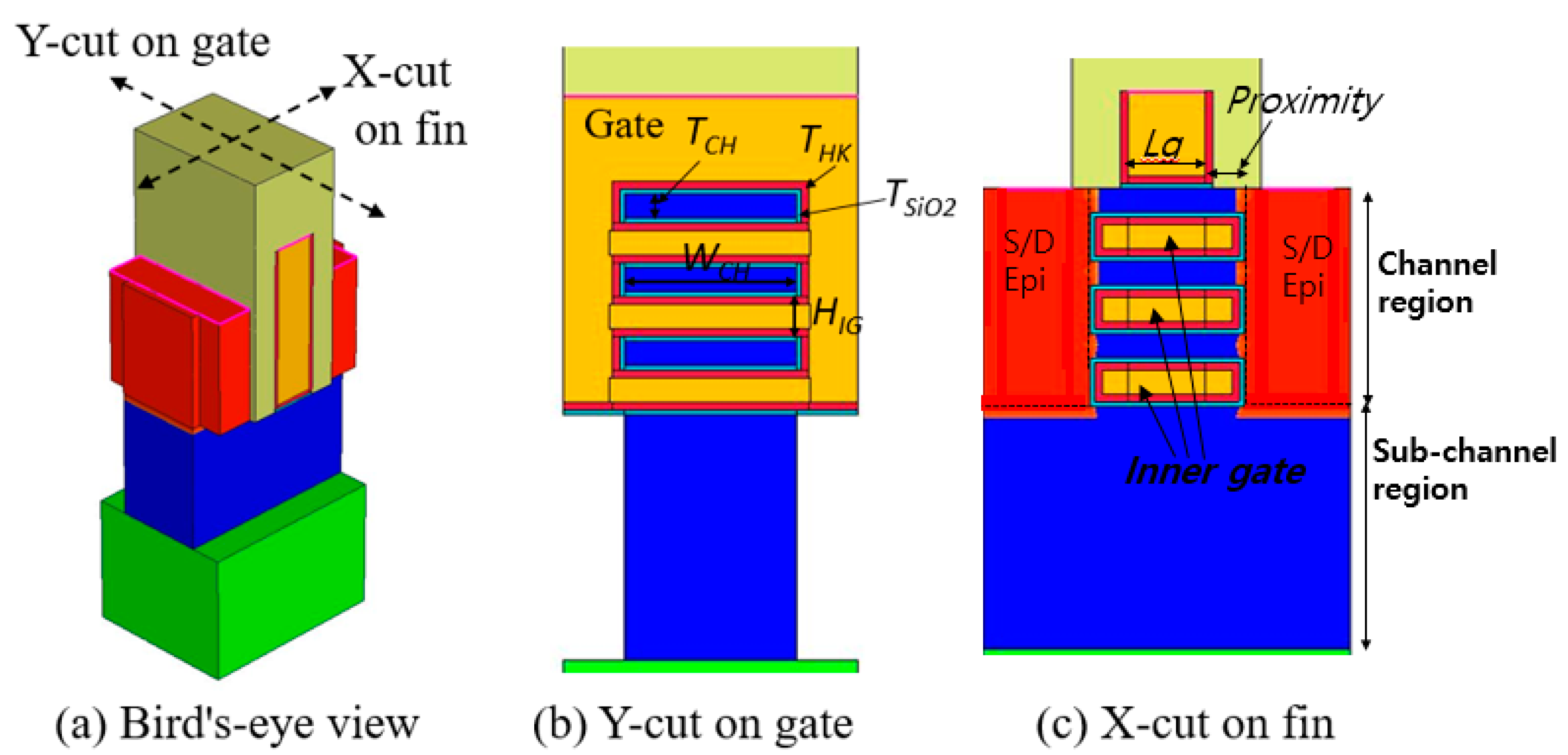 Vertical Gate All Around Device Architecture To Improve The Device Vertical Gate All Around Device Architecture To Improve The Device