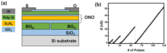 Micromachines | Free Full-Text | Investigation of Deep Spiking Neural ...