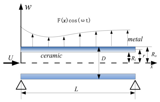 Analysis of Nonlinear Vibration of Functionally Graded Simply Supported ...