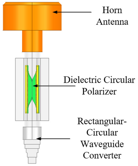 Broadband Circularly Polarized Conical Corrugated Horn Antenna Using A Broadband Circularly Polarized Conical Corrugated Horn Antenna Using A