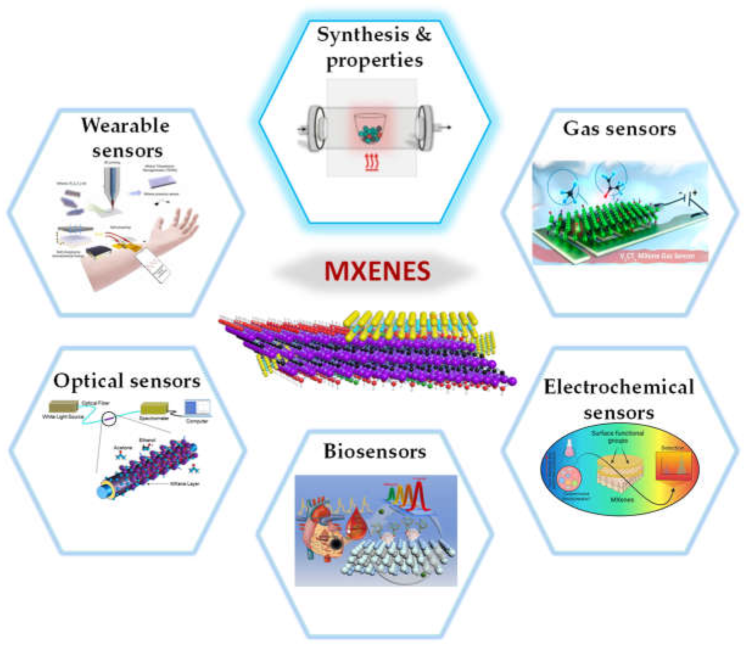 Hydrogen Biosensing: Prospects, Parallels, and Challenges