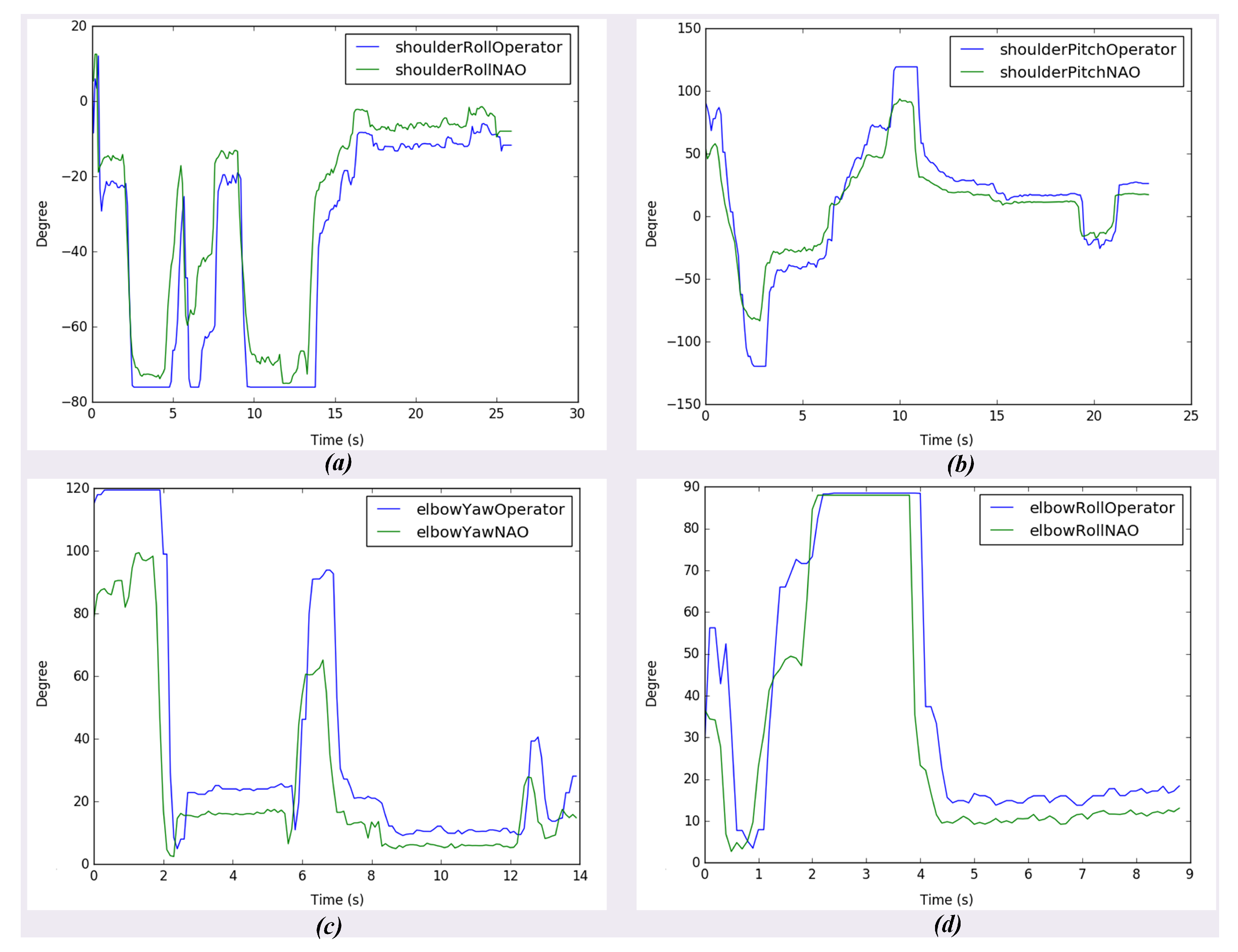 Micromachines | Free Full-Text | A Novel Multi-Modal Teleoperation Of A ...