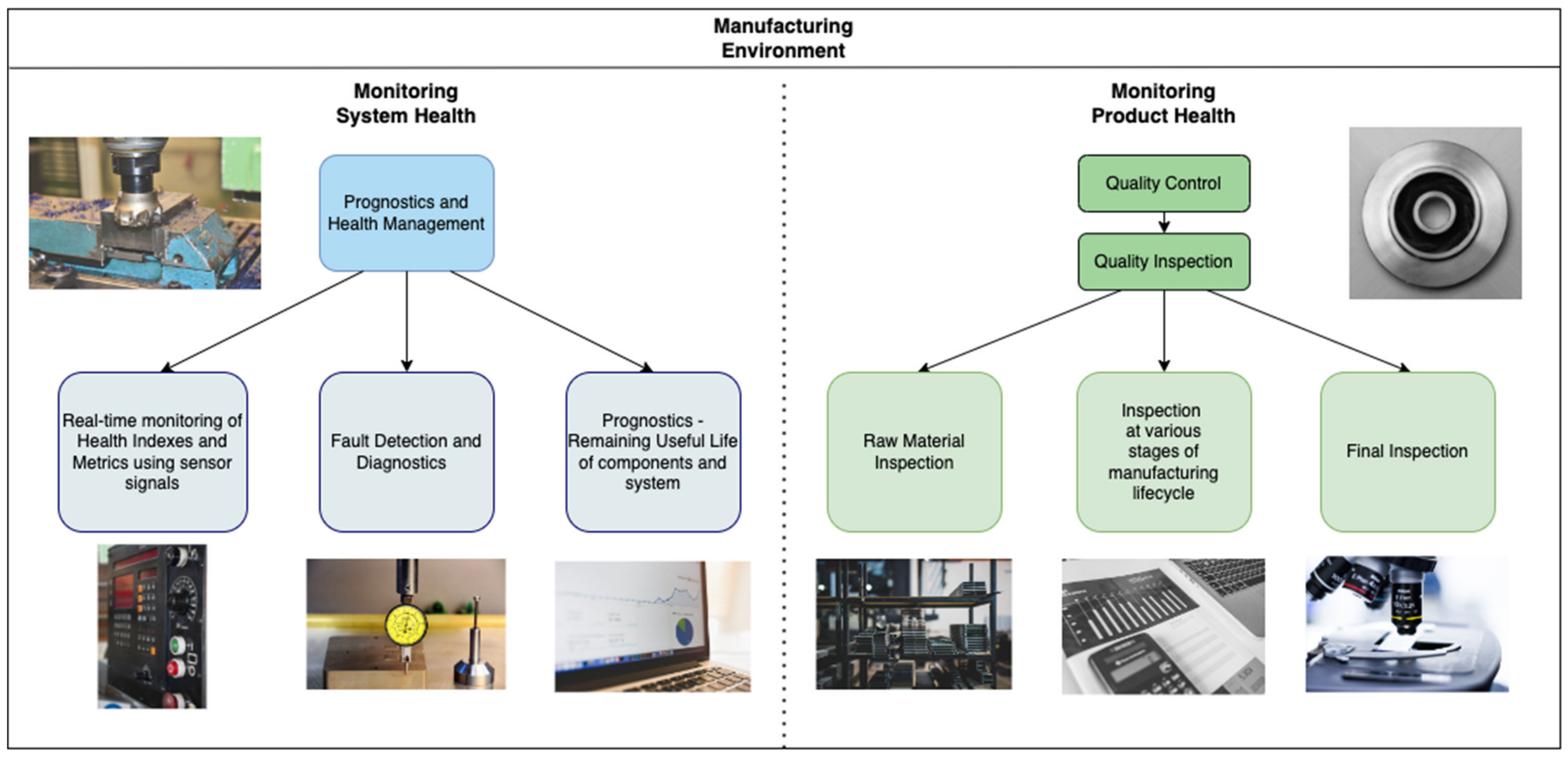 PDF) Benchmarking Machine Learning Solutions in Production