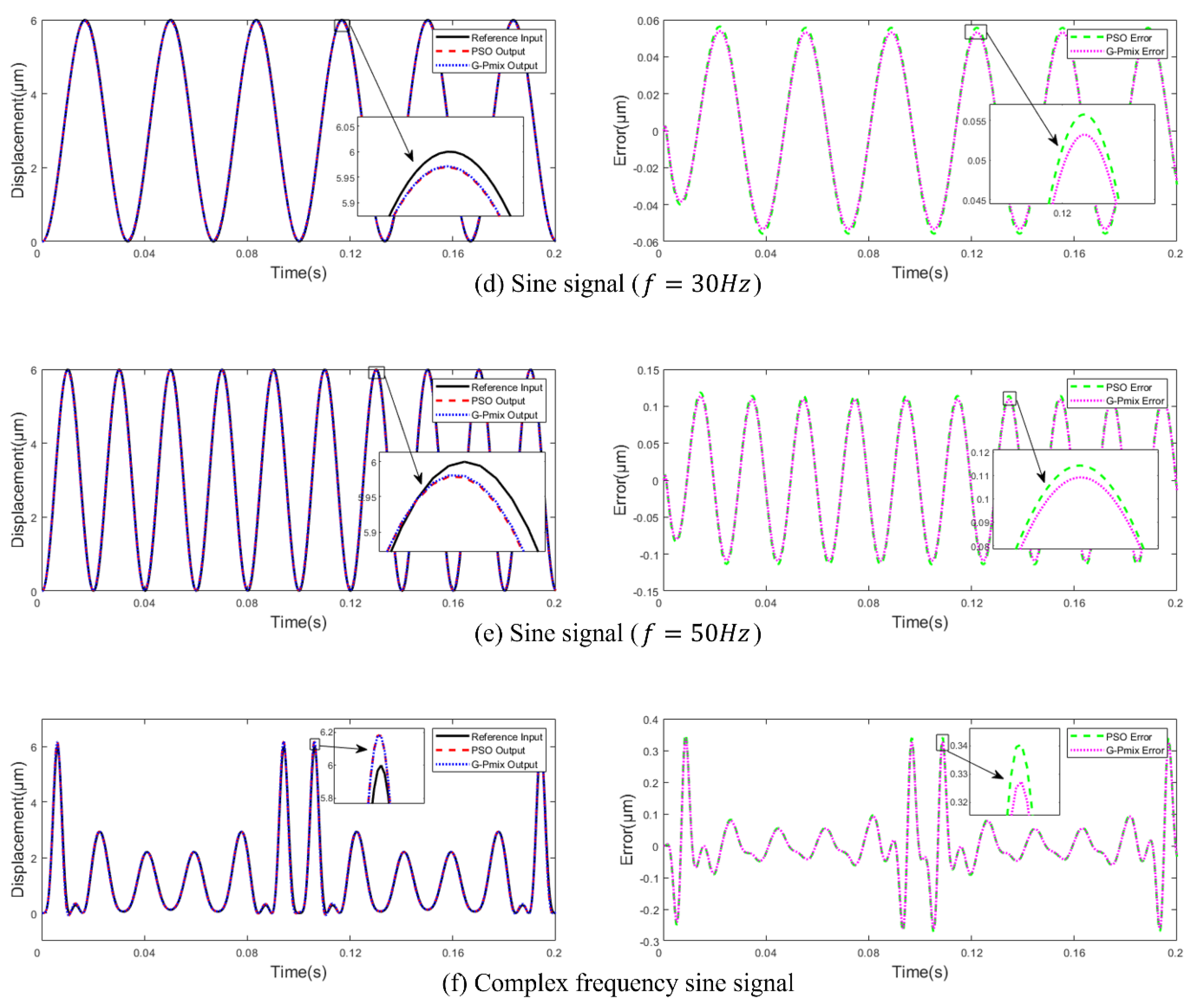 Micromachines | Free Full-Text | Parameter Identification Of Model For ...