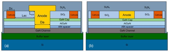 Micromachines | Free Full-Text | Simulation Optimization of AlGaN/GaN ...