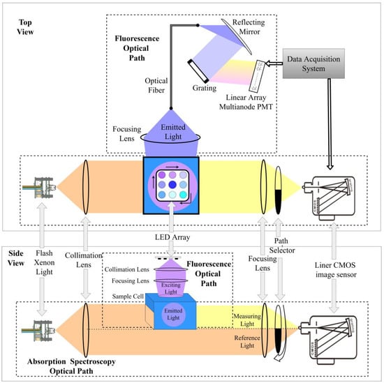 A Method of Water COD Retrieval Based on 1D CNN and 2D Gabor