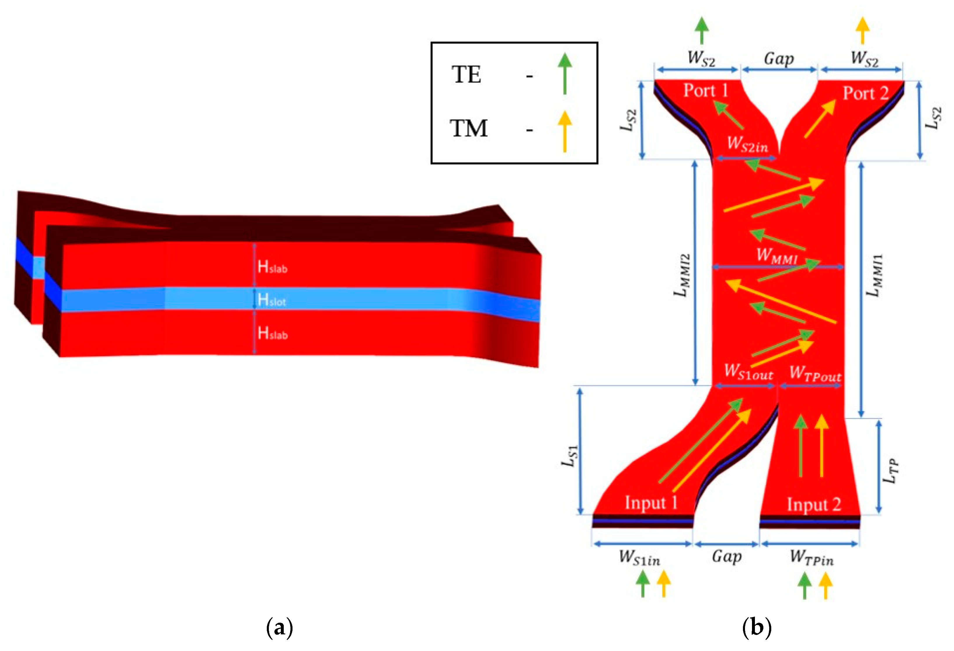 Micromachines | Free Full-Text | A Compact Polarization MMI Combiner Using  Silicon Slot-Waveguide Structures