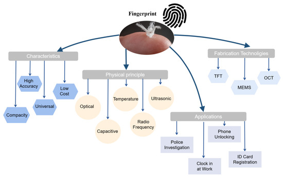 Integrated Biometrics Provides Front Line Field Identification to
