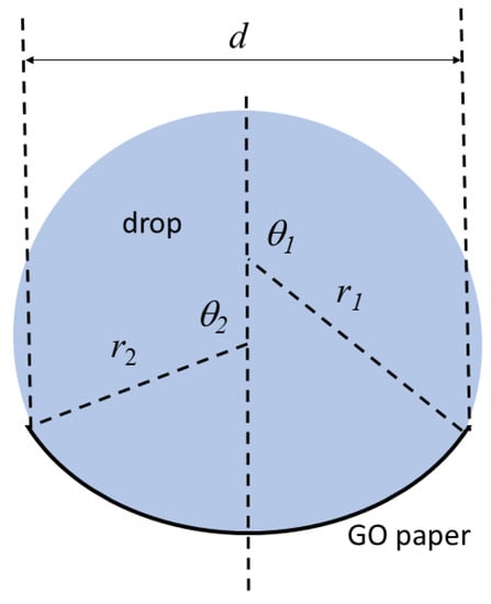 3D Graph Paper – Madison's Paper Templates