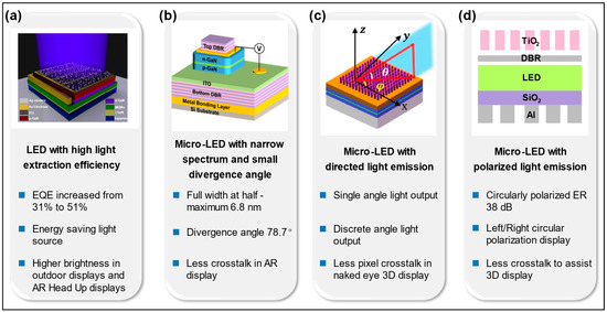 Mini-LED, Micro-LED and OLED displays: present status and future