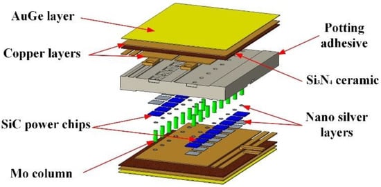 Micromachines | Free Full-Text | Thermal Performance Optimization of ...