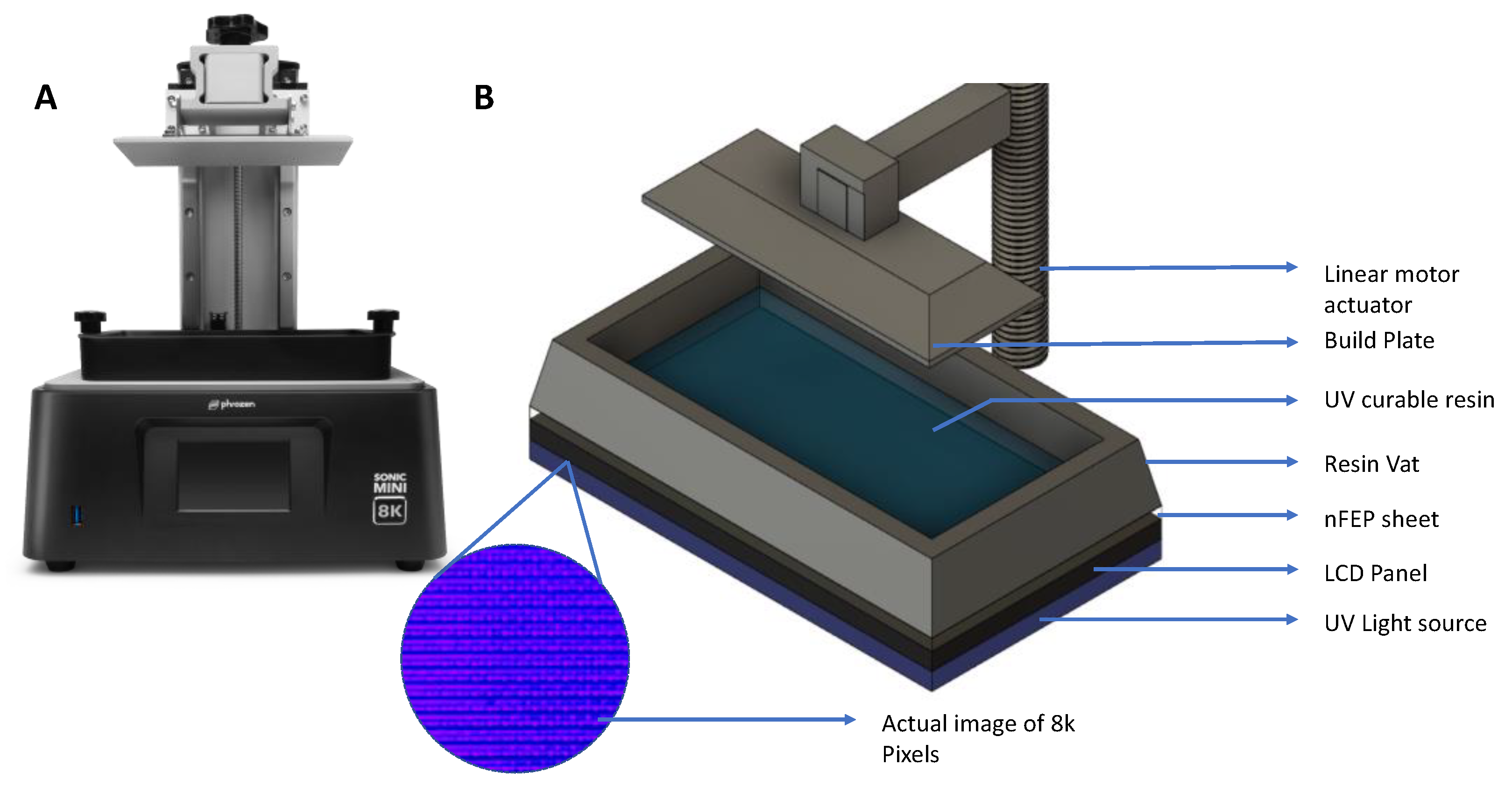 Phrozen Sonic Mini Resin 8K 3D Printer  Phrozen Technology: Resin 3D  Printer Manufacturer