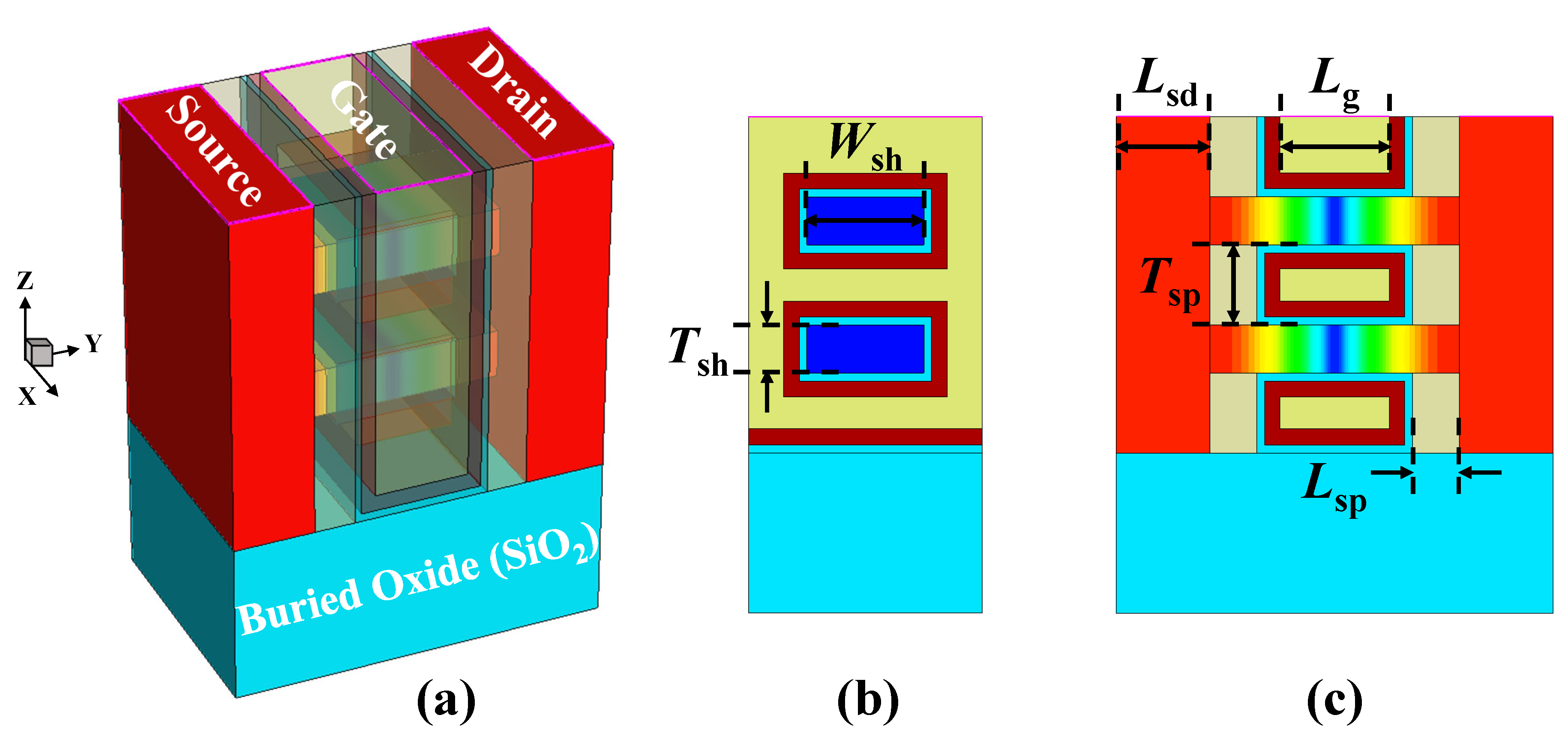 Compact Modeling Of Advanced Gate All Around Nanosheet FETs Using Compact Modeling Of Advanced Gate All Around Nanosheet FETs Using