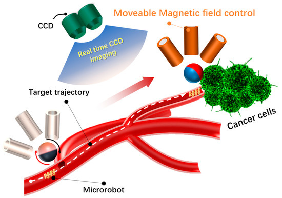 Micromachines  An Open Access Journal from MDPI