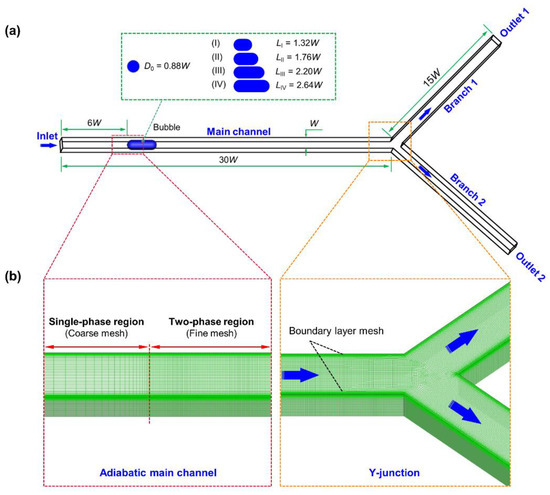 Micromachines | Free Full-Text | Behind the Non-Uniform Breakup of ...