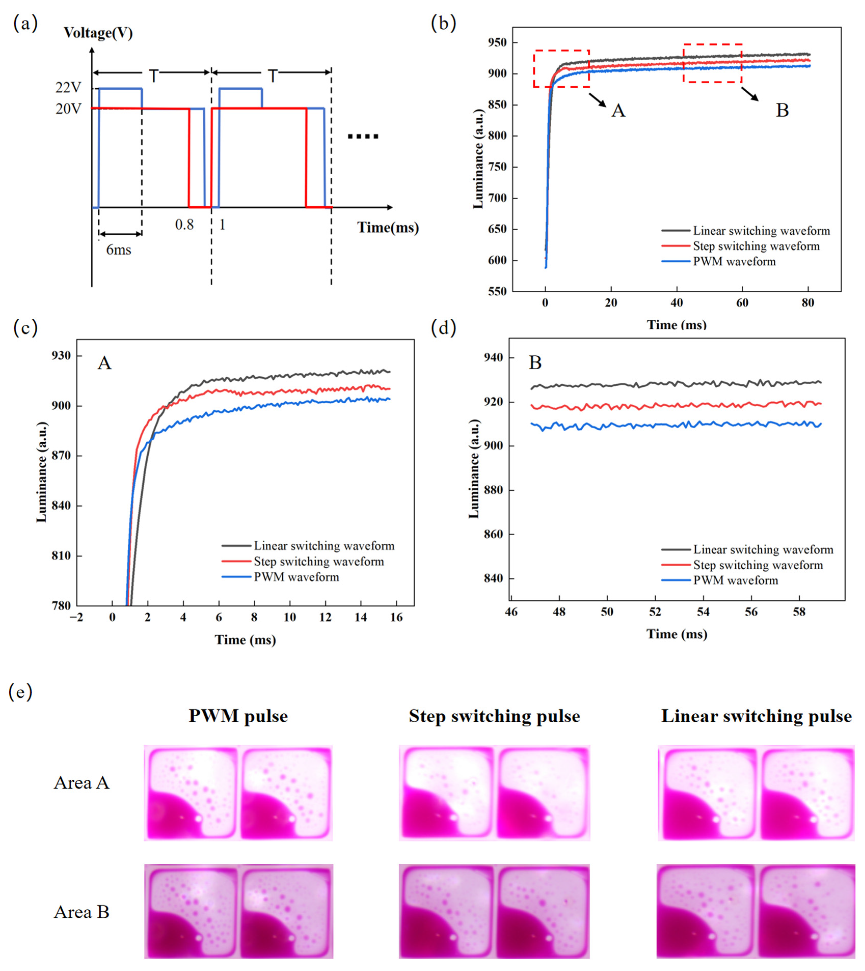 Optimization of Overdriving Pulse for Luminance Stability of