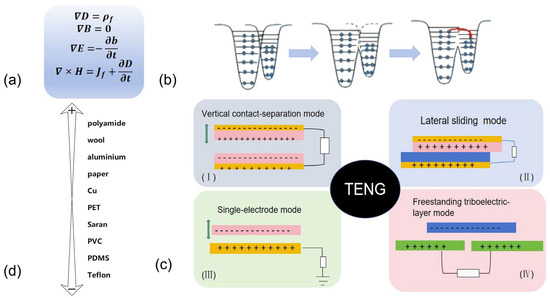 Principles of Operation and Application Extensions of