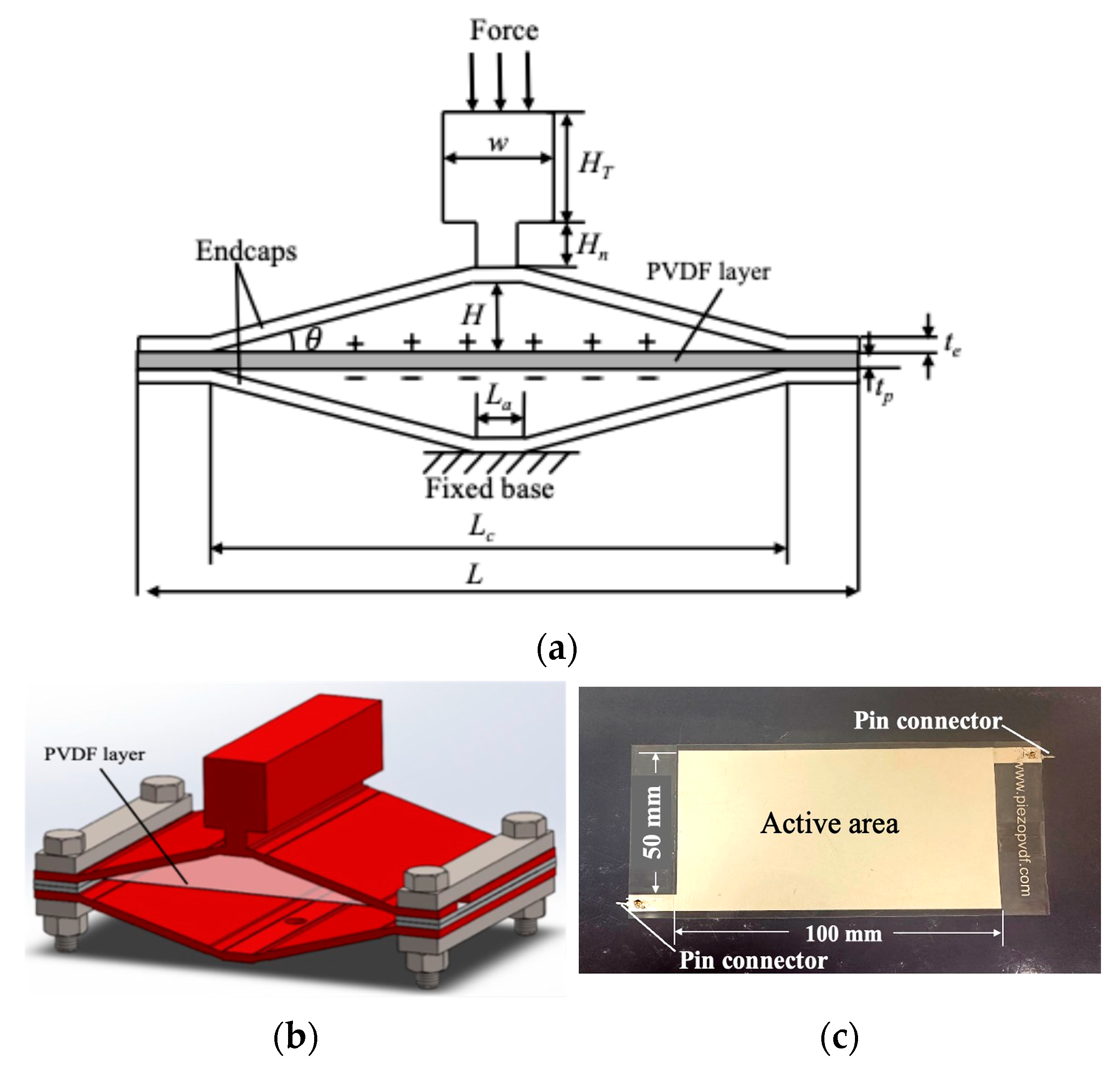 Experimental and Machine Learning Study of a Modified Cymbal