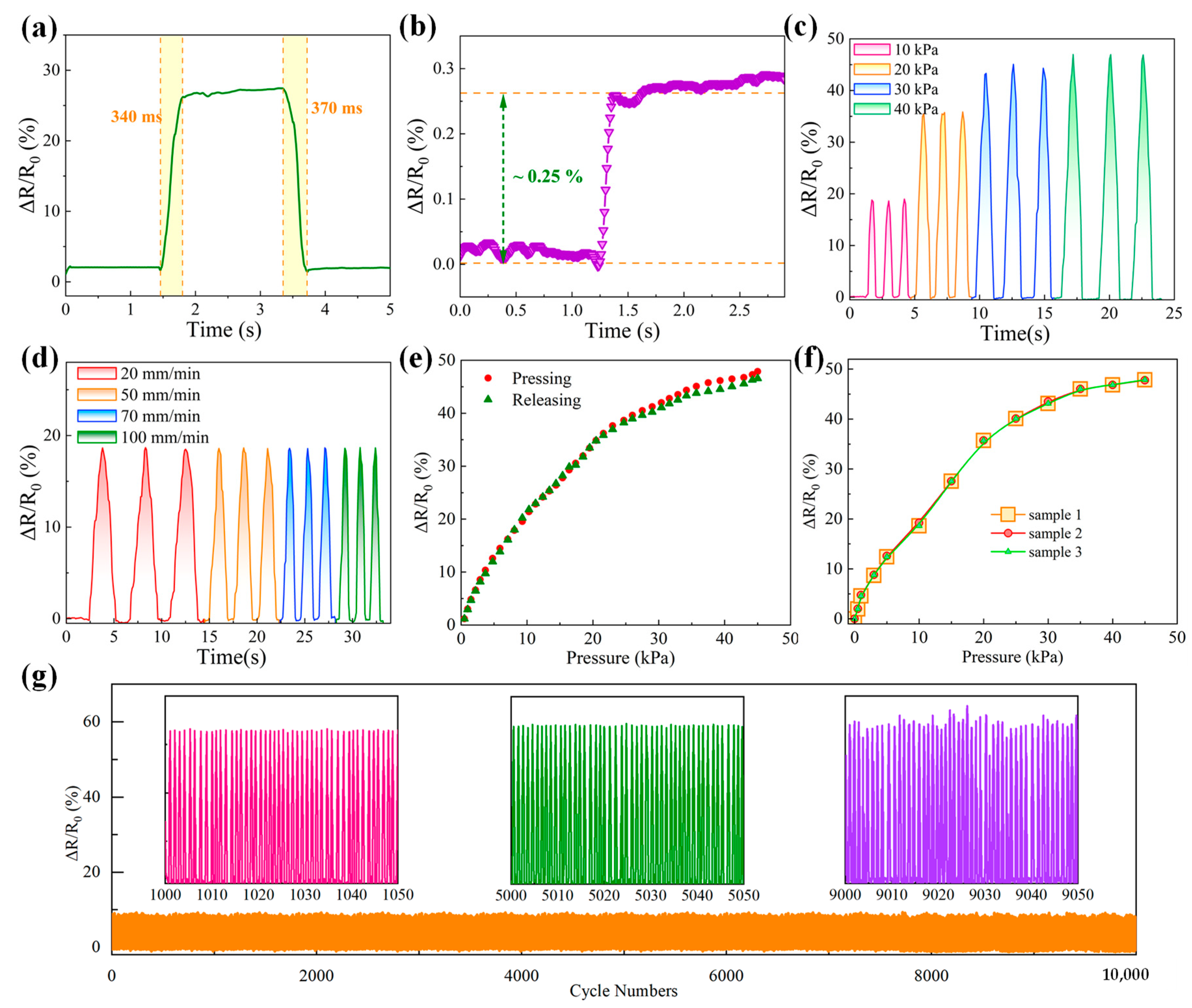 Self-Assembled MXene/MWCNTs Pressure Sensors Combined with Novel Hollow ...