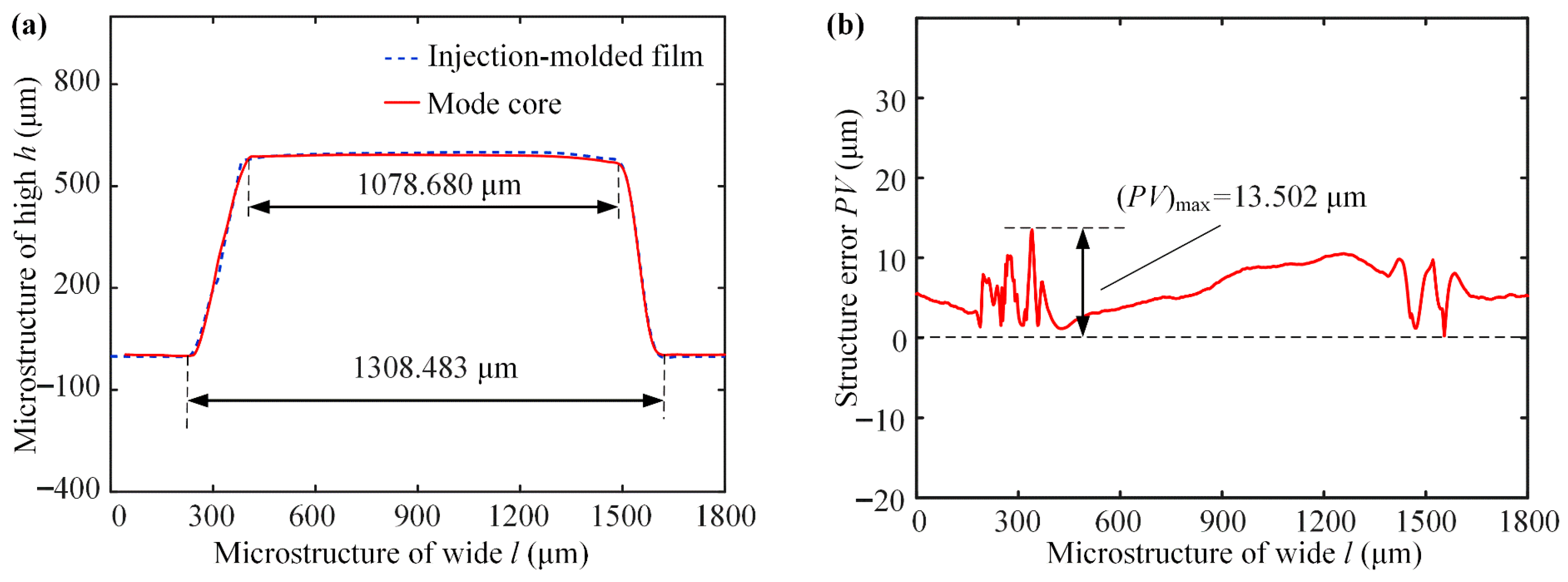 Fabrication and Drag Reduction Performance of Flexible Bio-Inspired ...