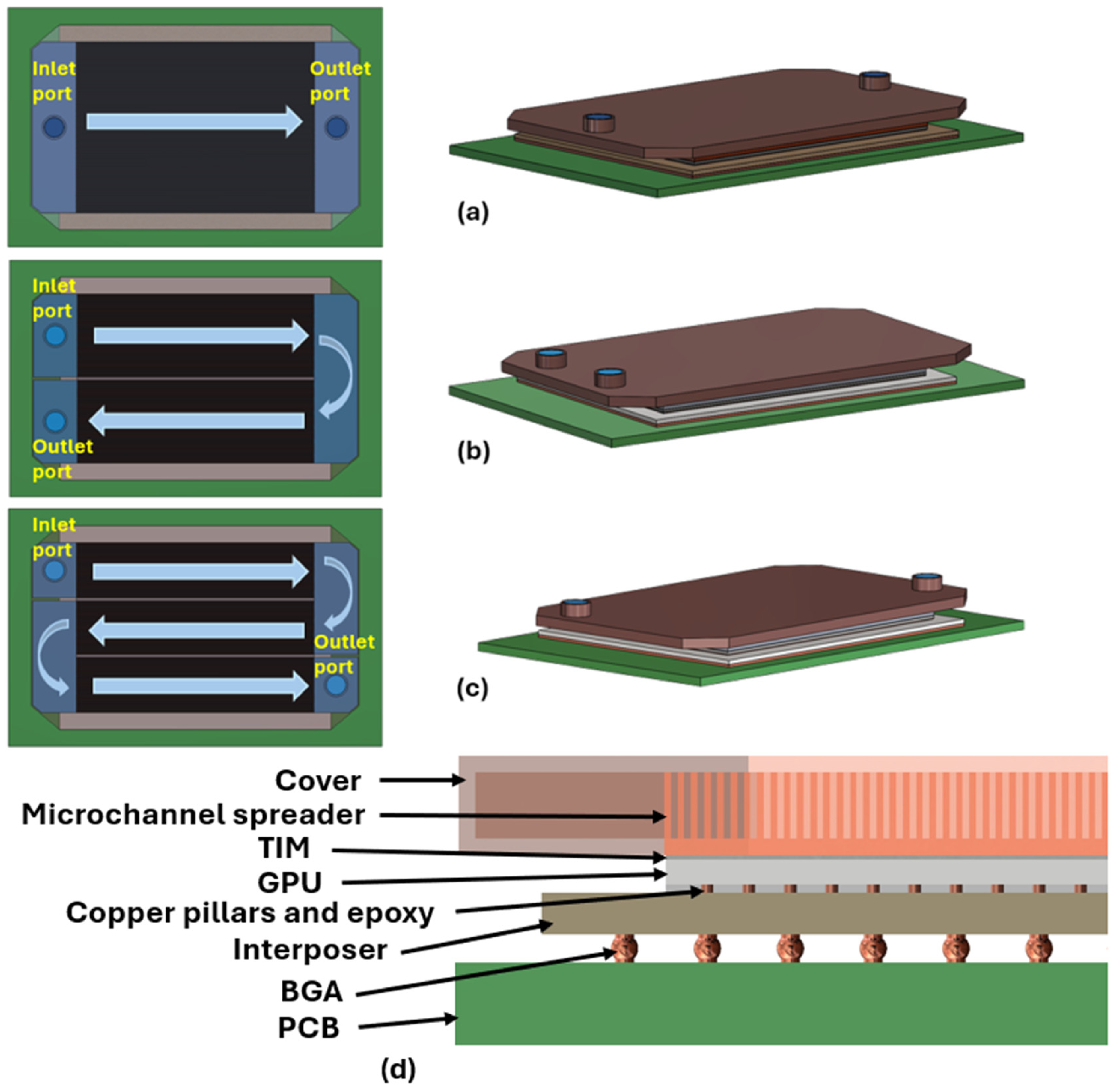 Optimized Radiator Design Microfin Unified Parametric Optimization Framework for Microchannel Fin ...