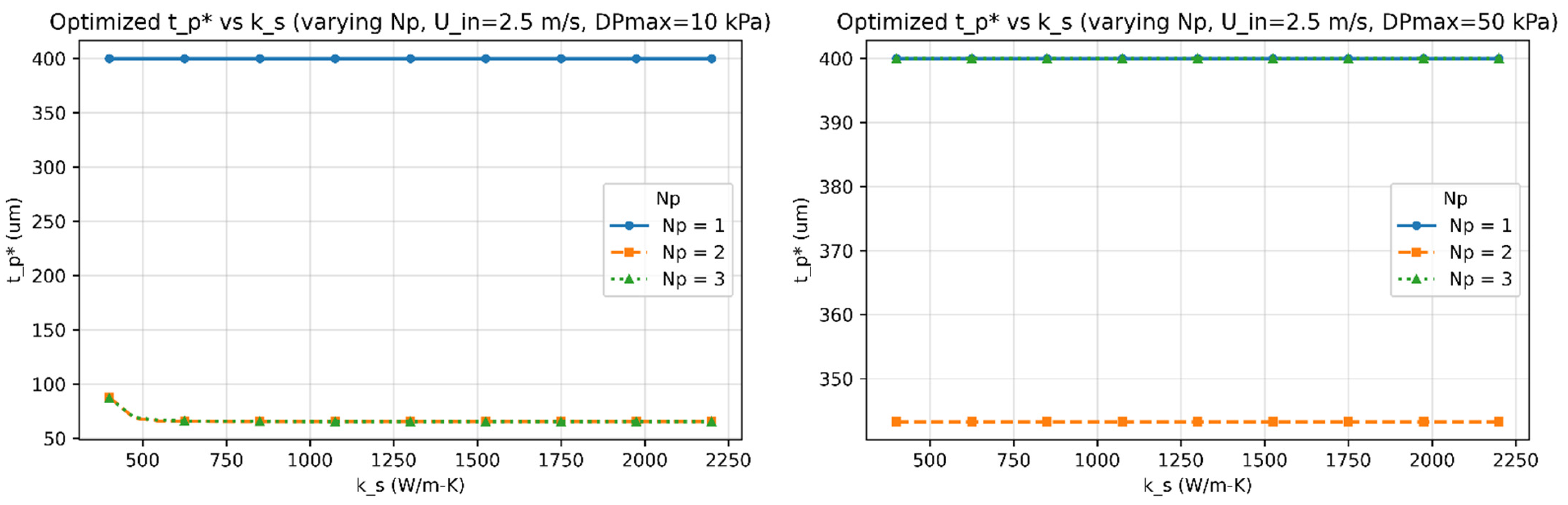 Optimized Radiator Design Microfin Unified Parametric Optimization Framework for Microchannel Fin ...