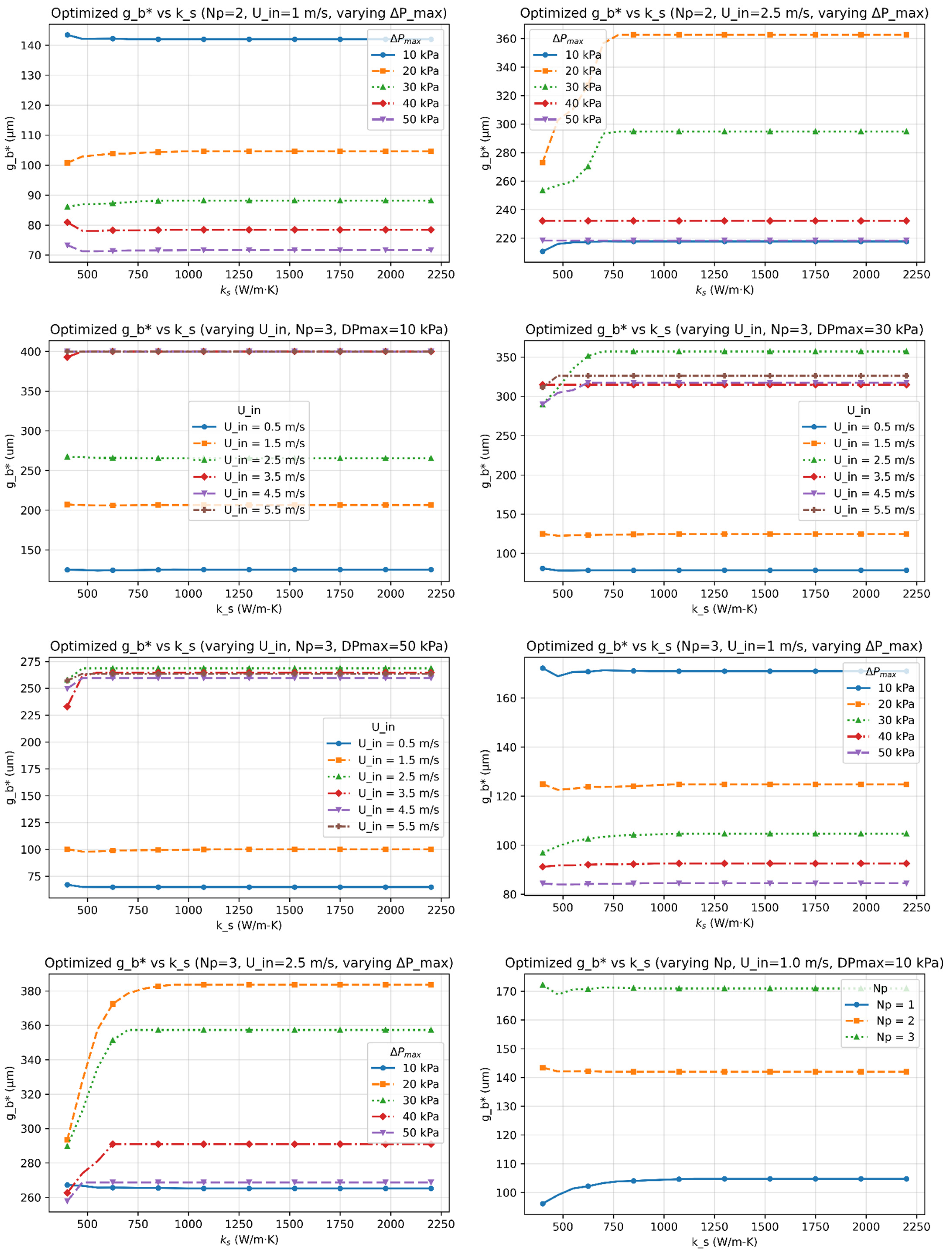 Optimized Radiator Design Microfin Unified Parametric Optimization Framework for Microchannel Fin ...