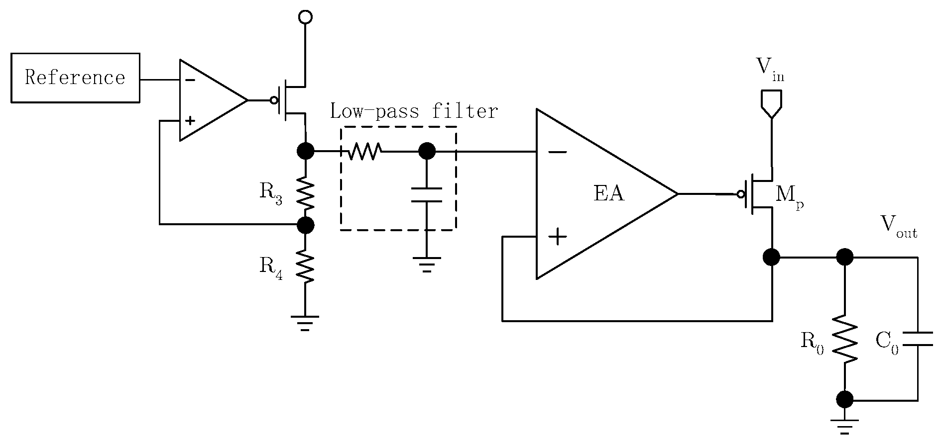A High-PSRR LDO with Low Noise and Ultra-Low Power Consumption