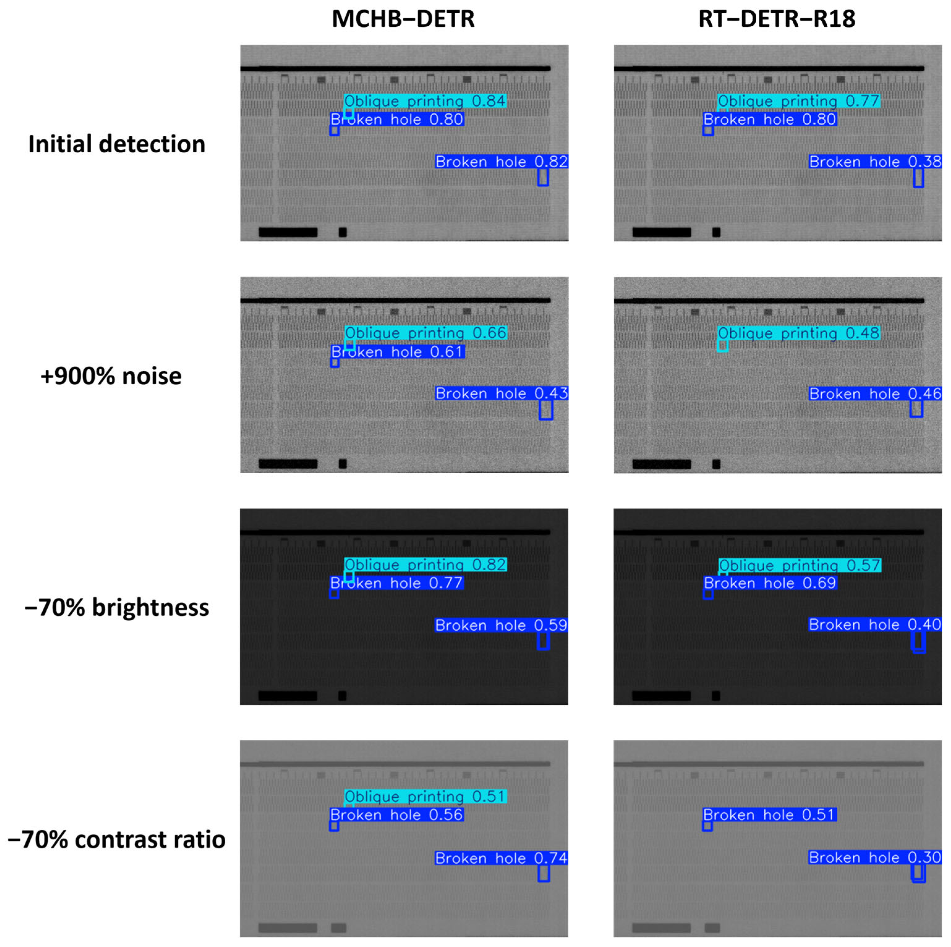 MCHB-DETR: An Efficient and Lightweight Inspection Framework for Ink ...