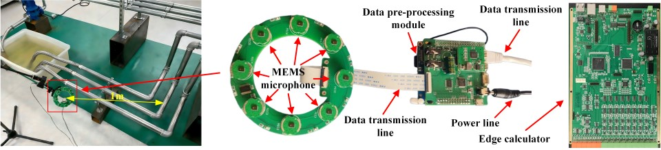 Design of MEMS Microphone Array Integrated System for Pipeline Leakage ...