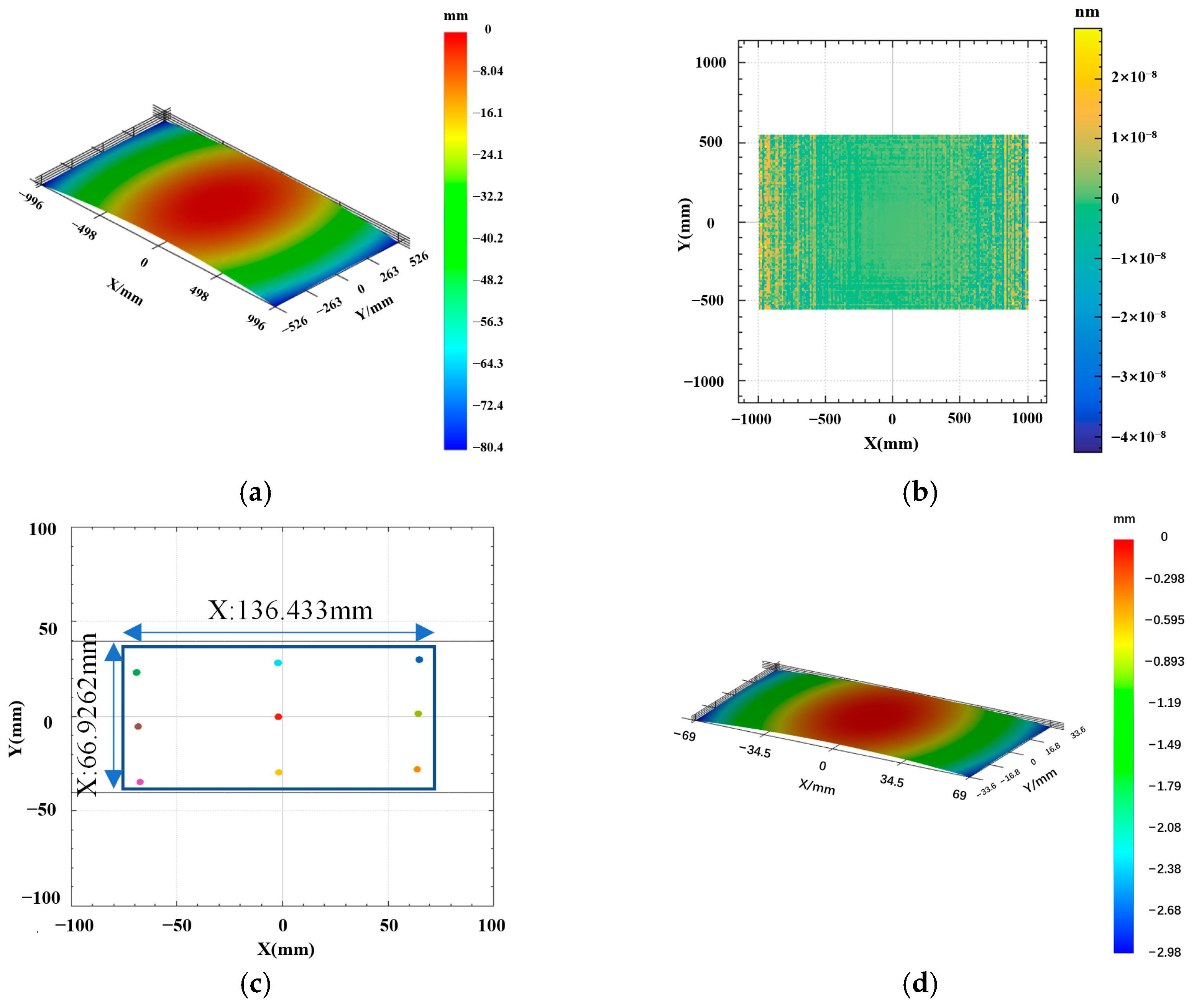 Process Optimization for Ultra-Precision Machining of HUD Freeform ...