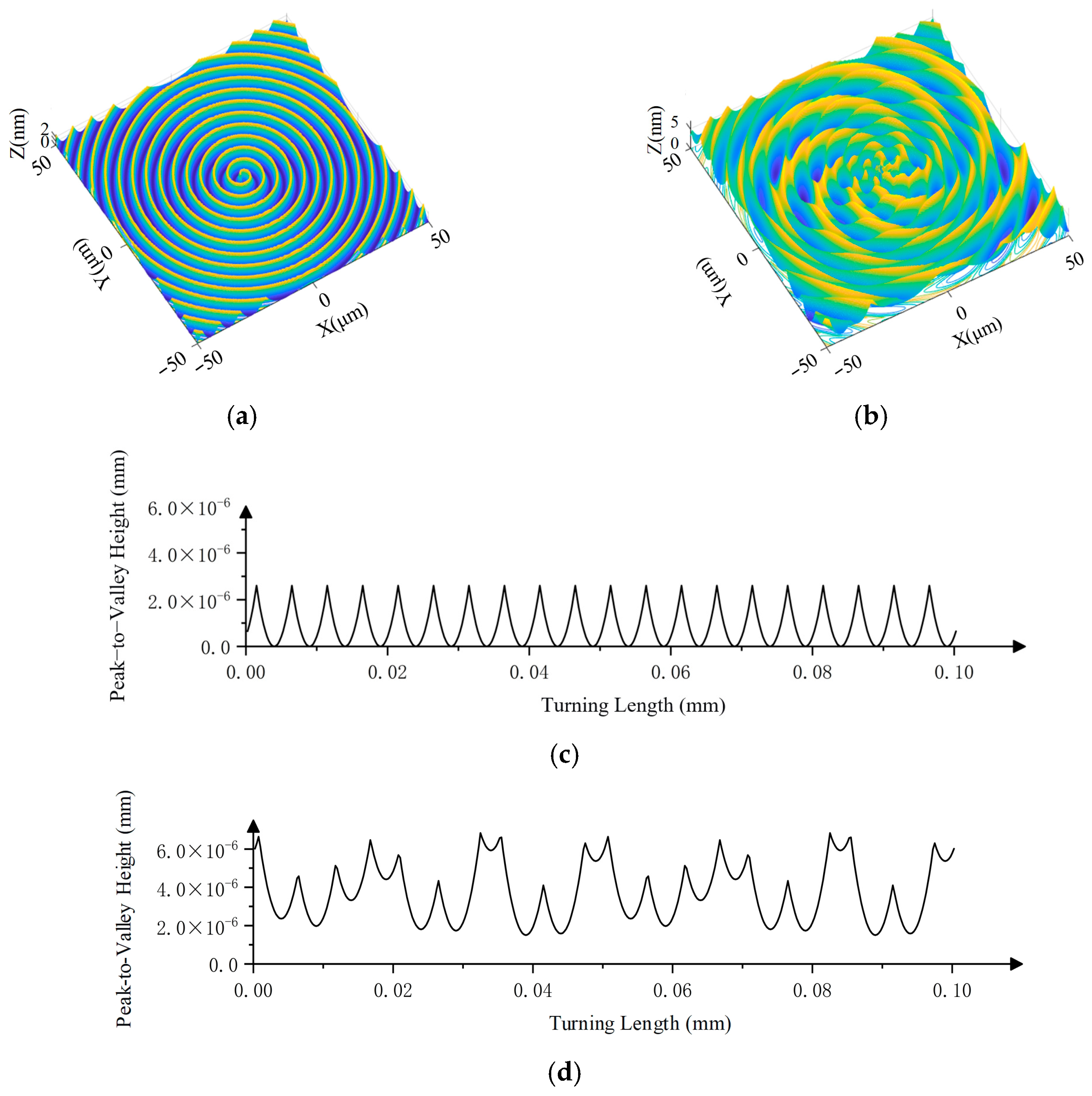 Process Optimization for Ultra-Precision Machining of HUD Freeform ...