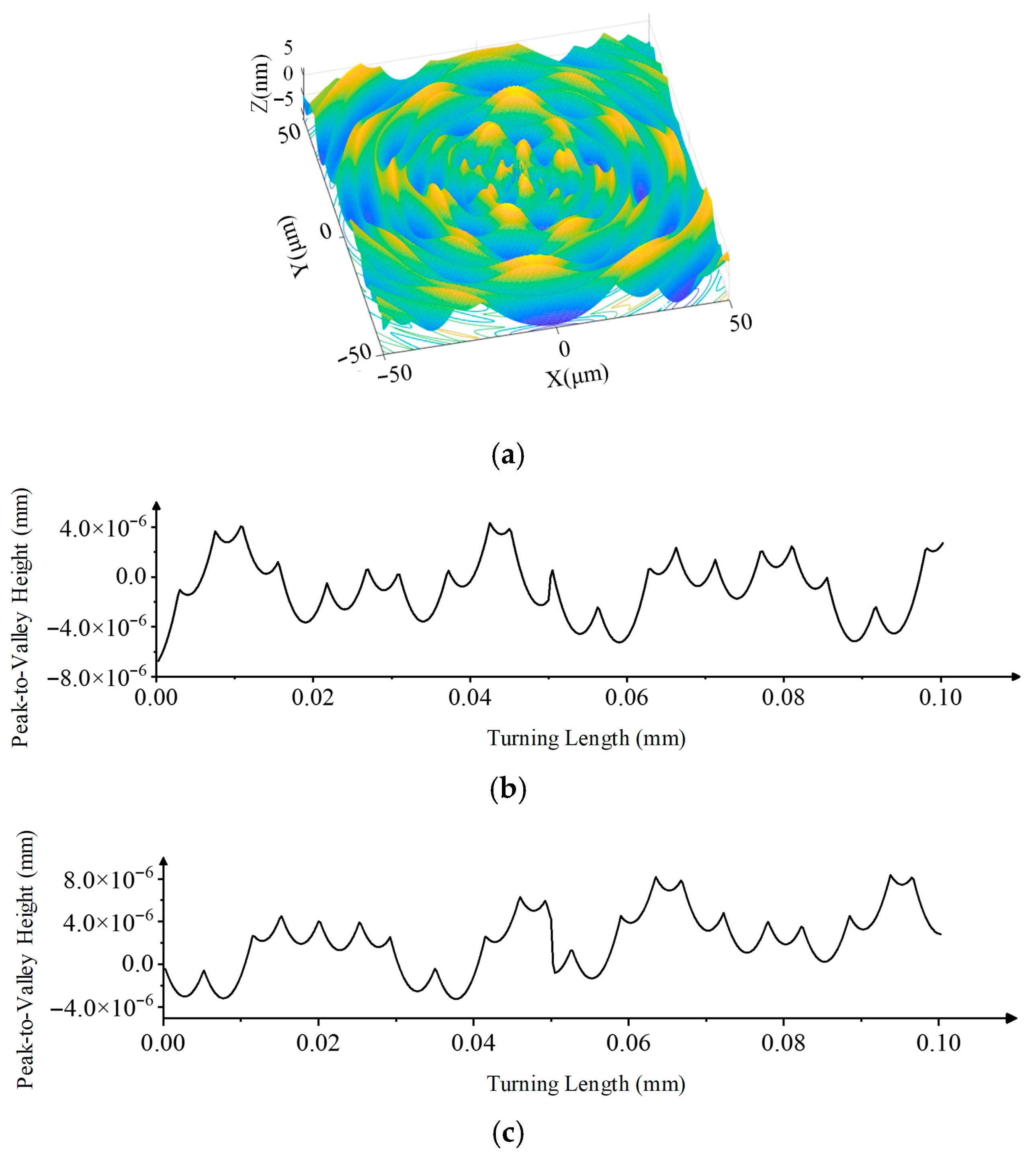 Process Optimization for Ultra-Precision Machining of HUD Freeform ...