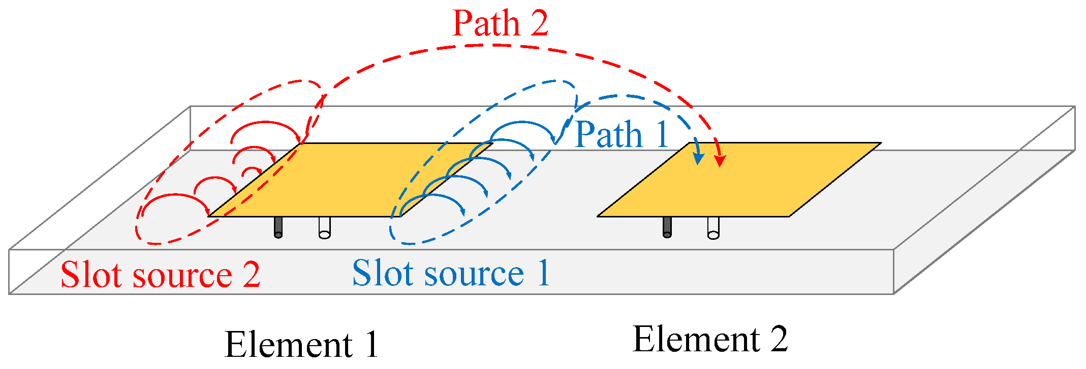 Mutual Coupling Reduction Between Patch Antennas Using Shorting Pin